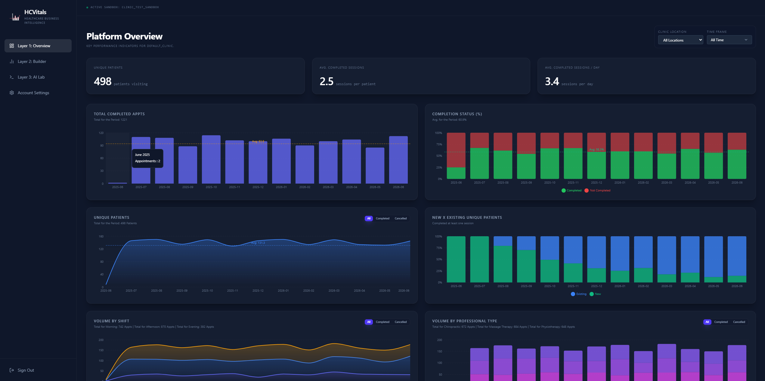 Dashboard