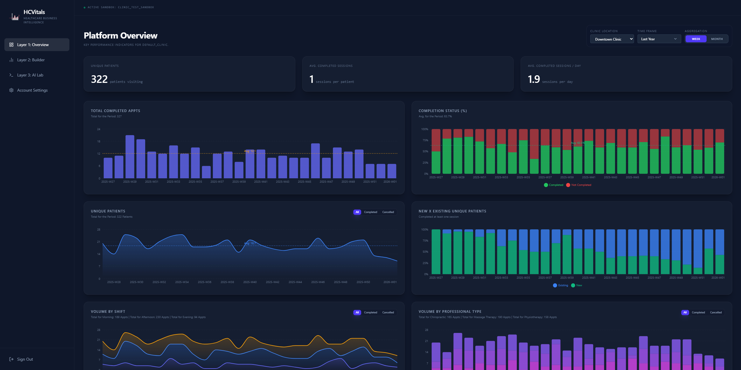 HCVitals Dashboard